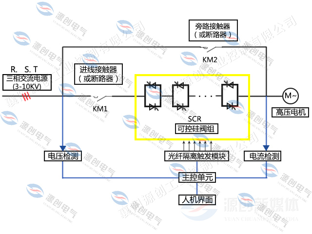 YHGQ高壓固態(tài)軟起動(dòng)柜640x480電氣系統(tǒng)圖