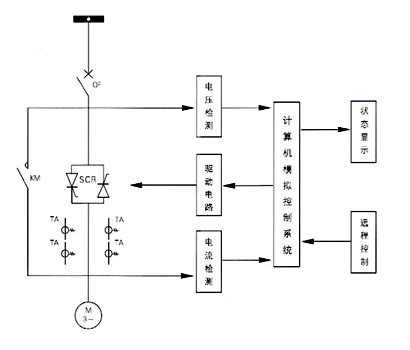 低壓固態(tài)軟啟動(dòng)器工作原理解析