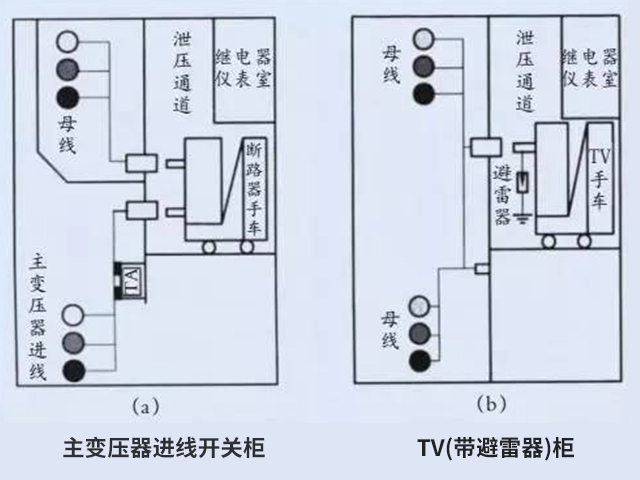 KYN 開(kāi)關(guān)柜結(jié)構(gòu)示意圖