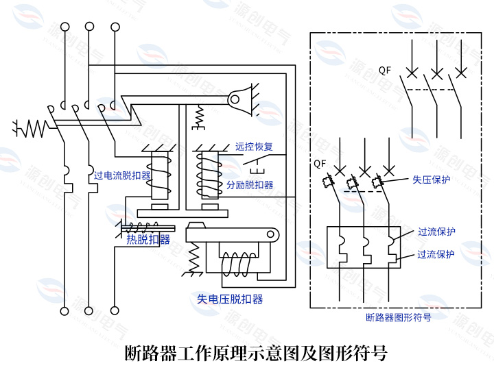 斷路器工作原理示意圖及圖形符號