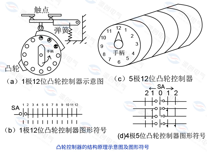 凸輪控制器的結(jié)構(gòu)原理示意圖及圖形符號