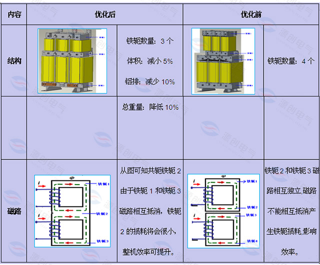 電抗器優(yōu)化前后對(duì)比.jpg