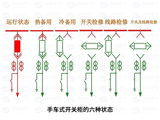 高壓開(kāi)關(guān)柜配電系統(tǒng)倒閘操作4